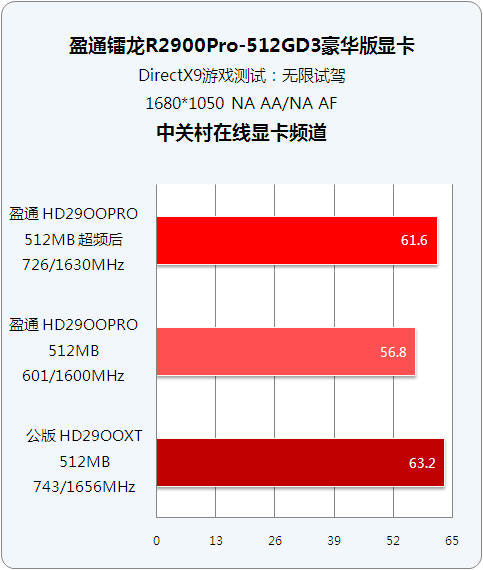显卡超频秘籍：解锁GTX 670冰龙性能提升大法
