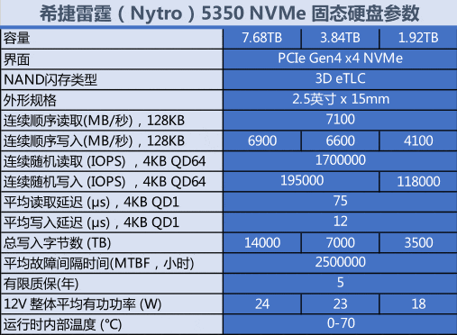 400元希捷硬盘：数据安全与速度双保障，为何深受青睐？  第1张