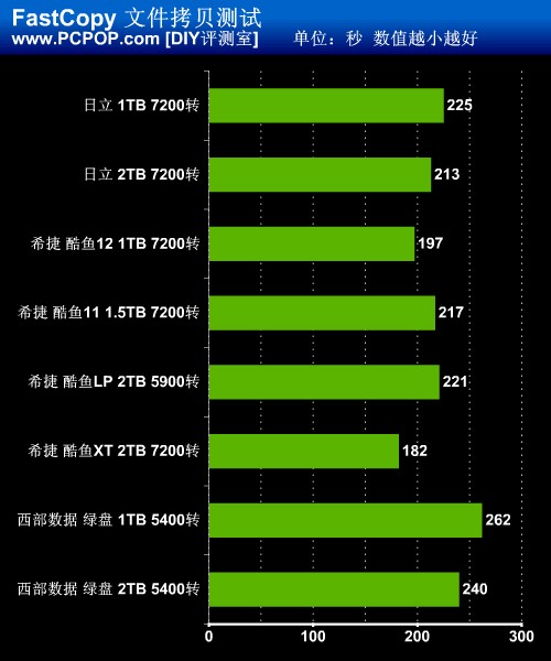 ddr3 硬盘 DDR3硬盘：速度猛如虎，抗震保固，高效节能实用便捷  第1张