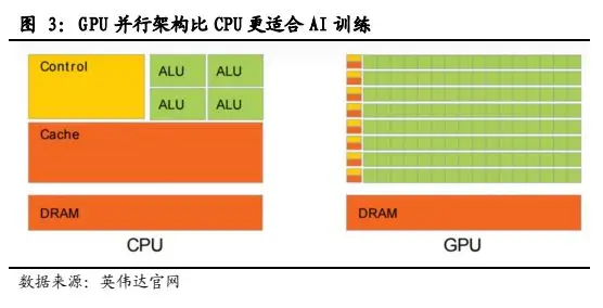 揭秘NVIDIA GTX 960：管线工艺是性能制胜法宝  第5张