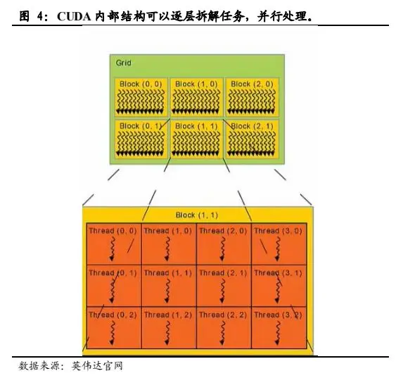 揭秘NVIDIA GTX 960：管线工艺是性能制胜法宝  第6张