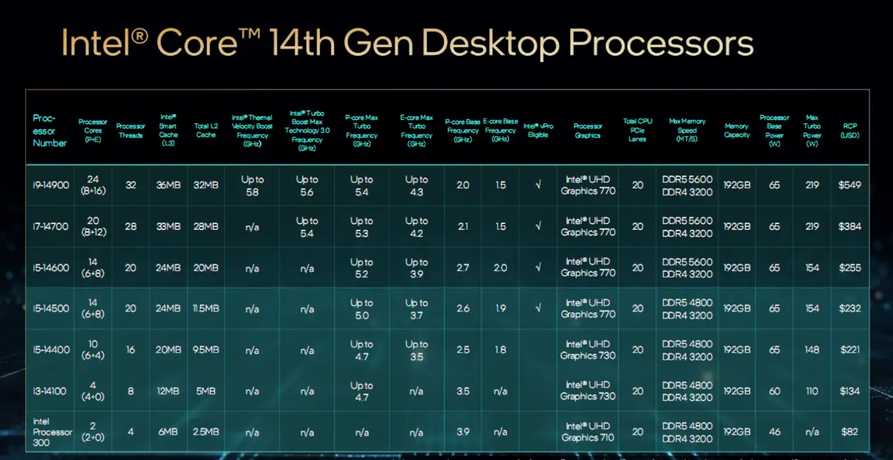 GeForce GTX 1060：性能巅峰还是超频之王？  第3张