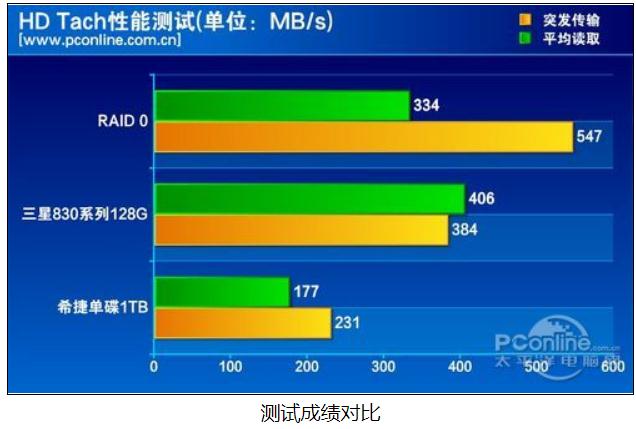 硬盘下载速度翻倍！固态硬盘VS机械硬盘，究竟谁更胜一筹？  第3张