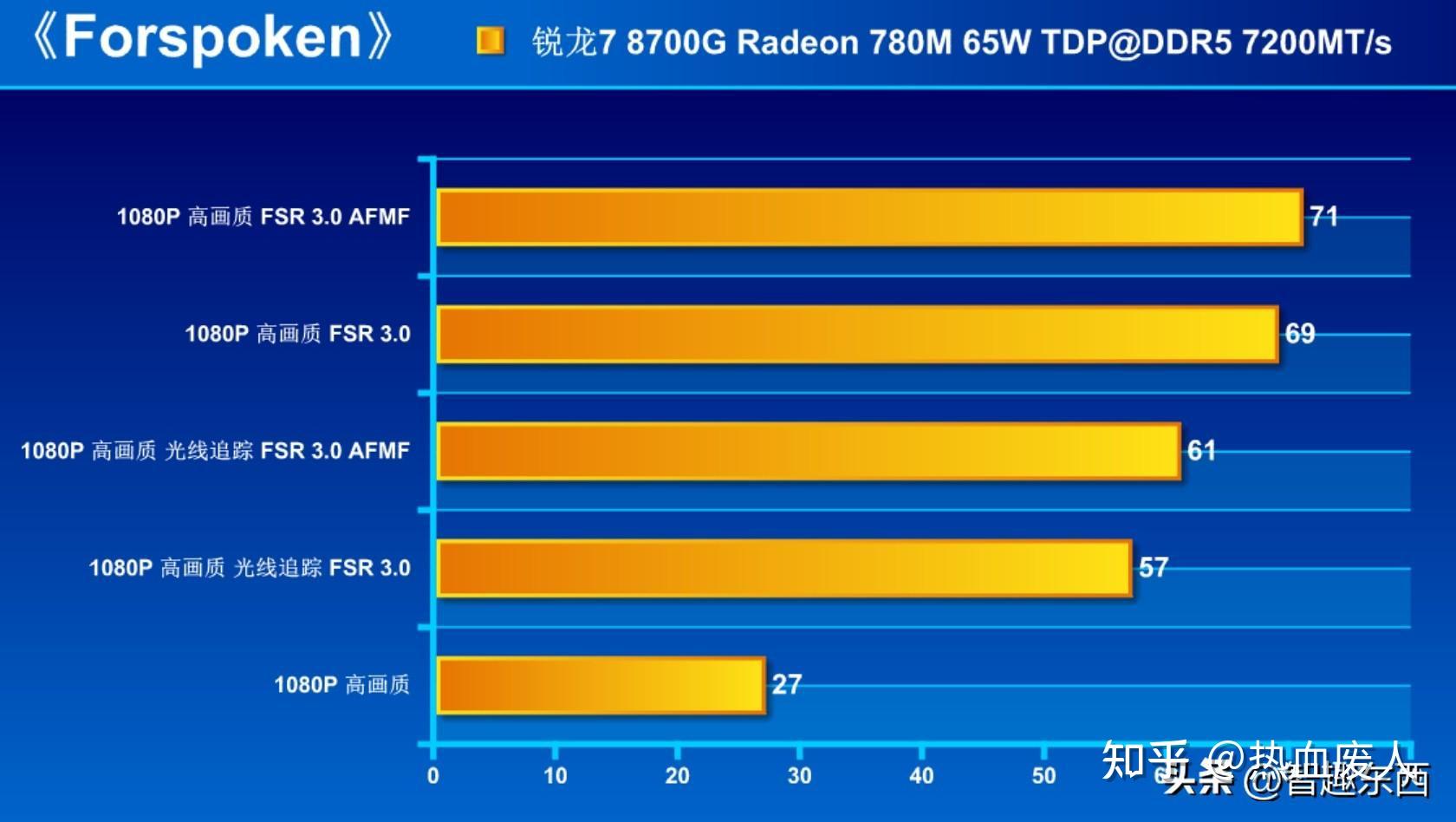 Steam玩家福利！GTX 1060显卡搭配绝美游戏体验揭秘