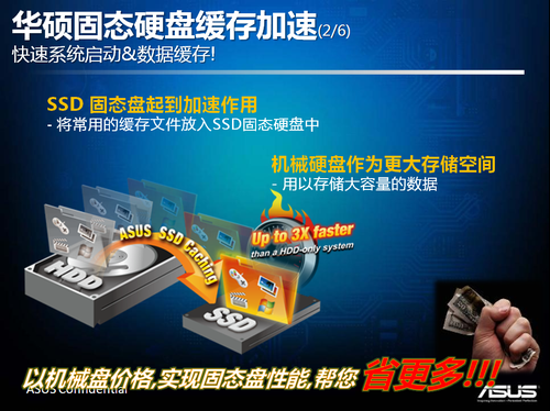 闪存揭秘：SSD技术背后的黑科技  第1张