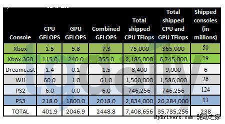 GTX 1080Ti浮点运算能力揭秘：性能如何影响游戏画质？