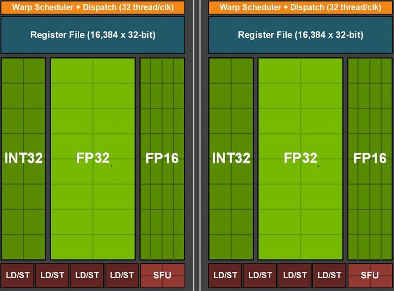 GTX 1080Ti浮点运算能力揭秘：性能如何影响游戏画质？  第5张