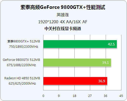 rtx与gtx显卡：体验对比，究竟谁更震撼？