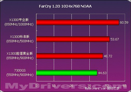 玩转游戏世界，全面升级你的GTX 970游戏体验  第7张