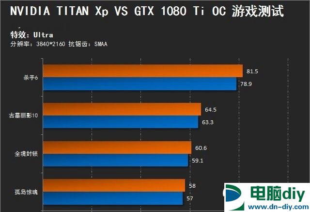 GTX泰坦XP：游戏玩家心中的终极选择