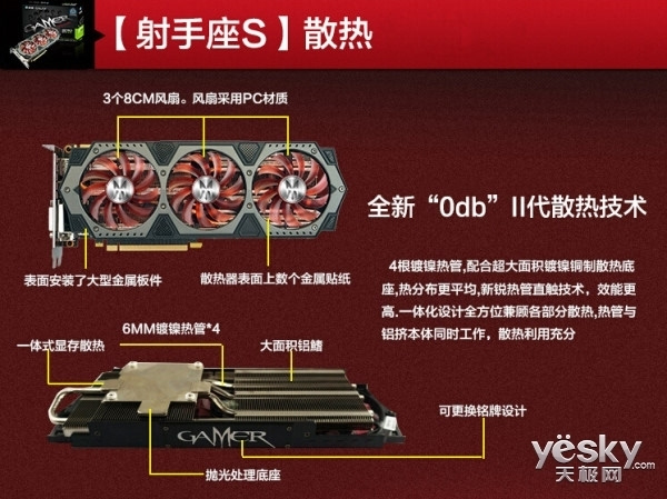 影驰GTX660 vs 影驰GTX750：谁更强？