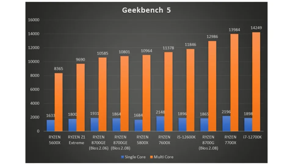 GTX670显卡解密：超强性能背后的秘密揭秘  第6张