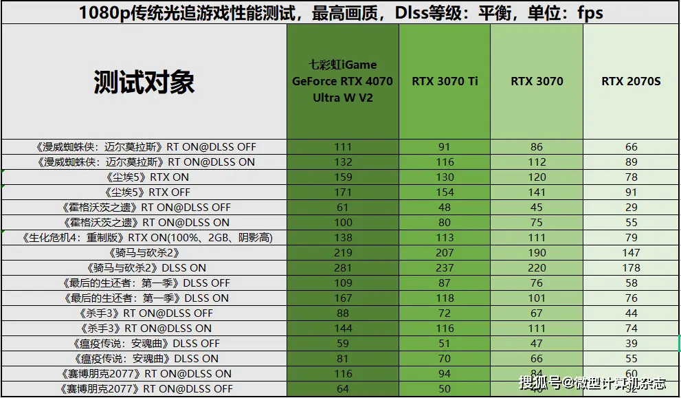 NVIDIA GTX 1050系列显卡：低价高性能，游戏媒体两相宜