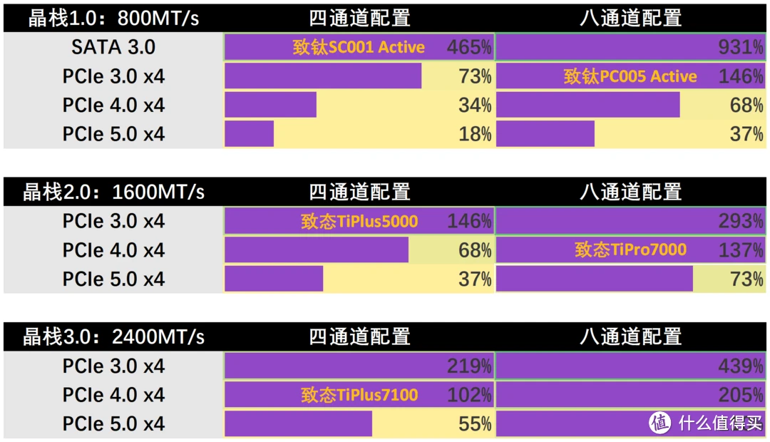 2017固态硬盘性能大揭秘！读写速度狂飙、容量选择全攻略  第1张