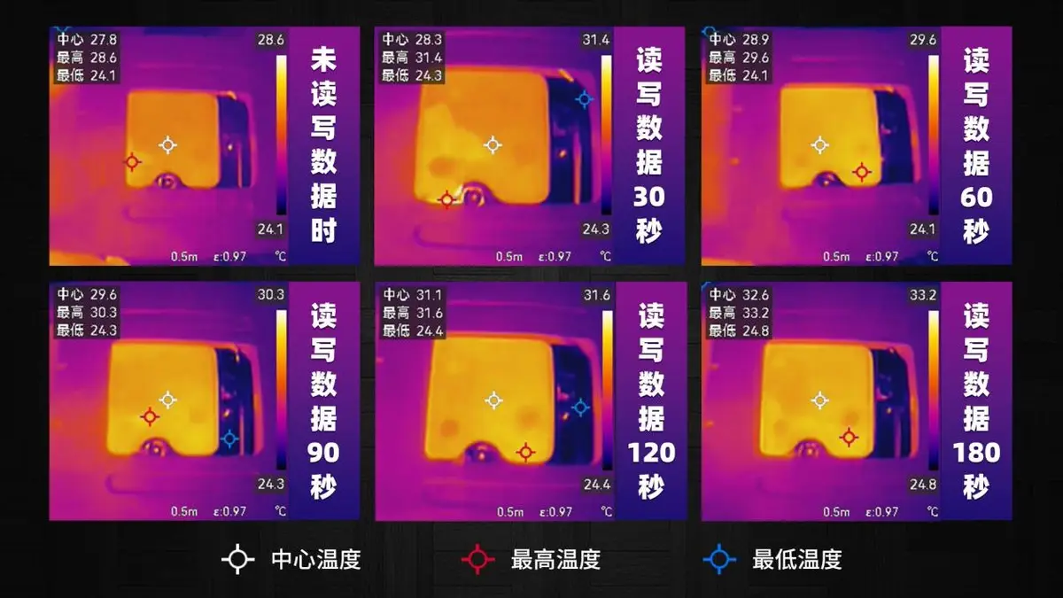 2017固态硬盘性能大揭秘！读写速度狂飙、容量选择全攻略  第5张
