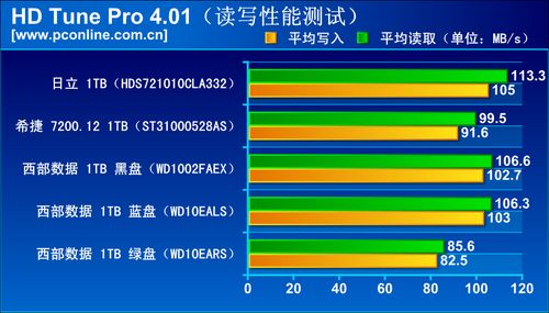固态硬盘速度大揭秘：读写性能背后的秘密  第3张