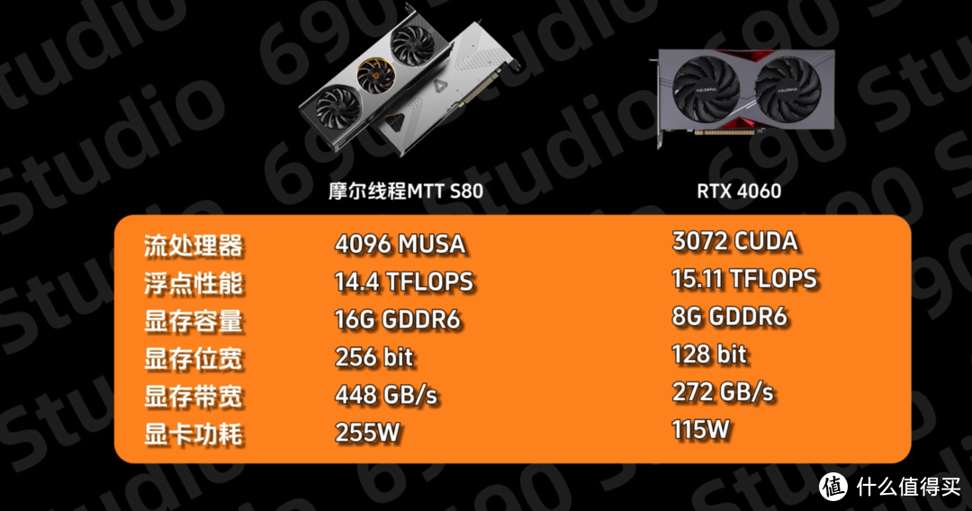 显卡功耗大揭秘！GTX 570 VS 6870，谁更省电？