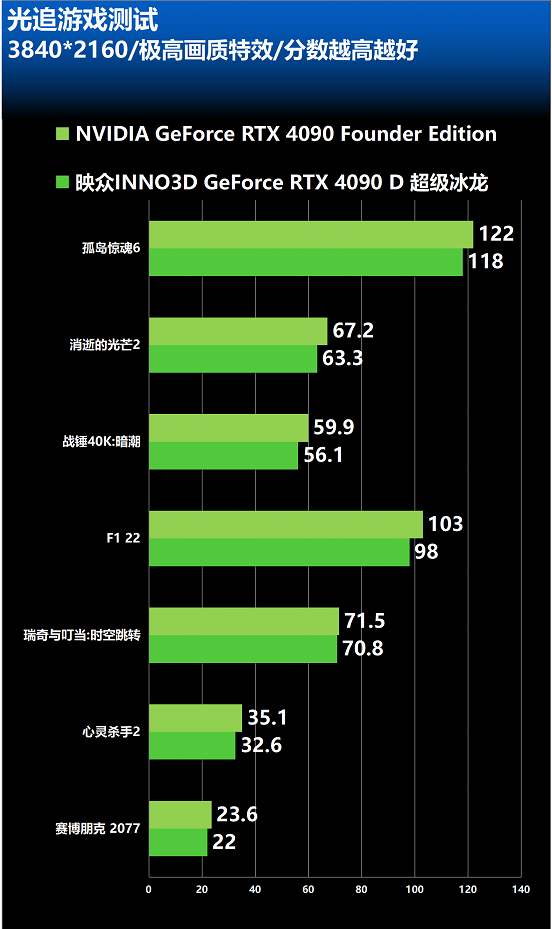 GTX750显卡：省电神器还能劲爆发挥？