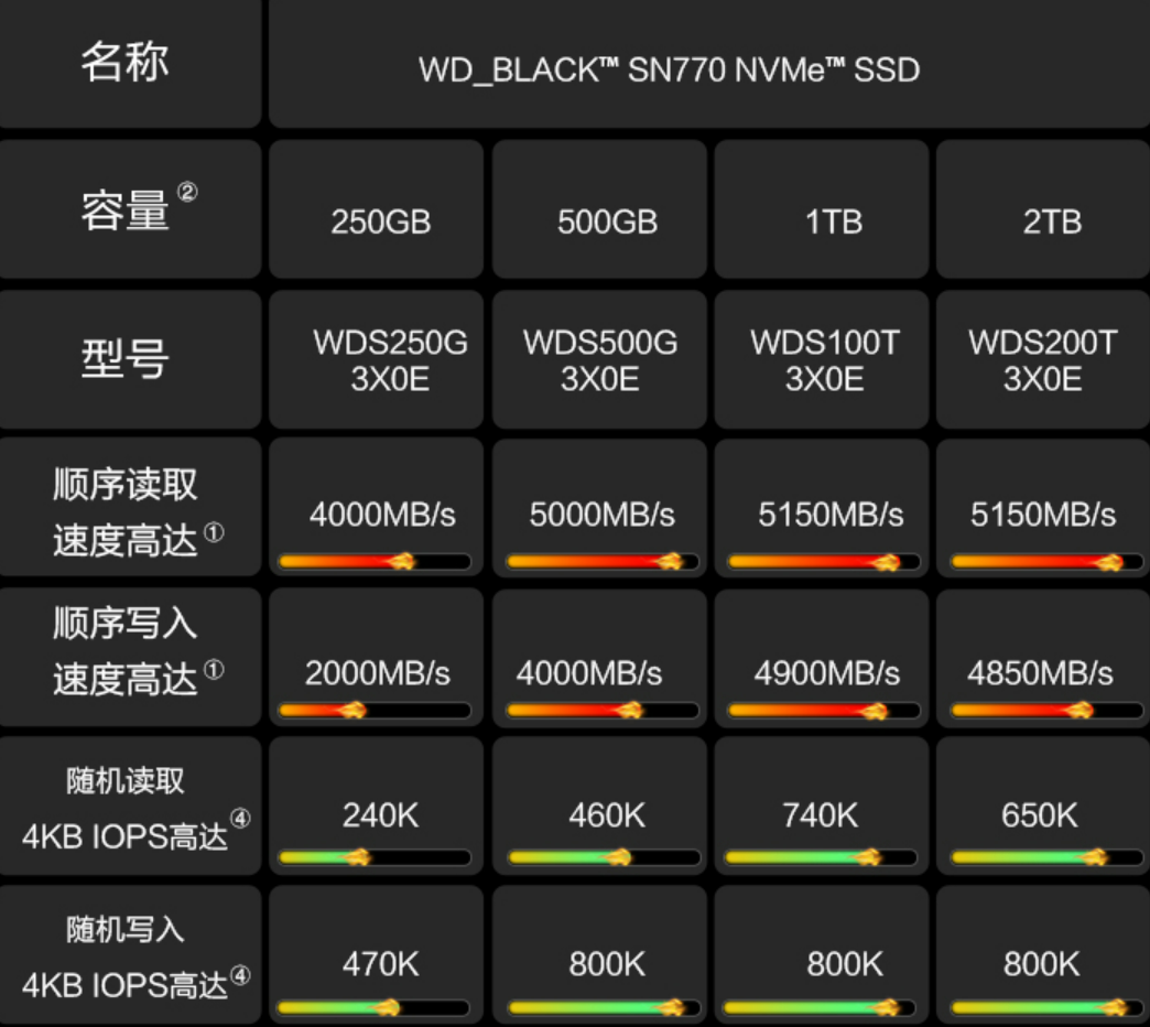 AMD A85500高性能处理器选硬盘：SSD vs HDD，究竟谁更胜一筹？  第6张