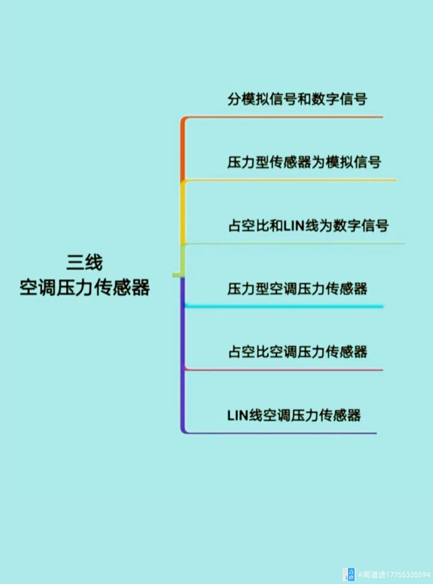 揭秘飞机APU无信号：电气故障、传感器失灵，连接问题成关键