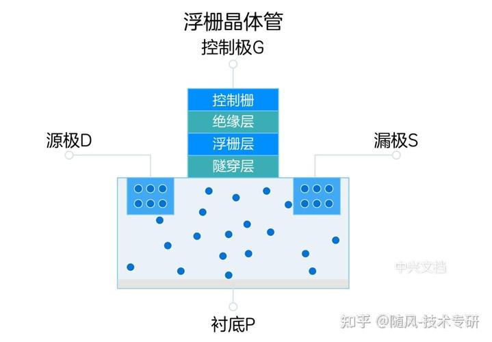 固态硬盘（SSD）受欢迎原因及详细解析：定义与工作原理  第4张