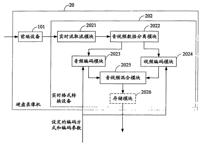 硬盘录像技术：广泛应用多领域，原理及录制优势全解析  第1张