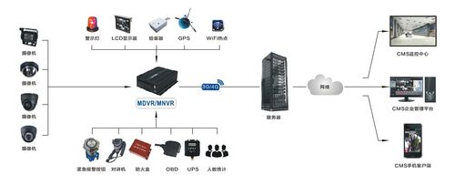 硬盘录像技术：广泛应用多领域，原理及录制优势全解析  第3张