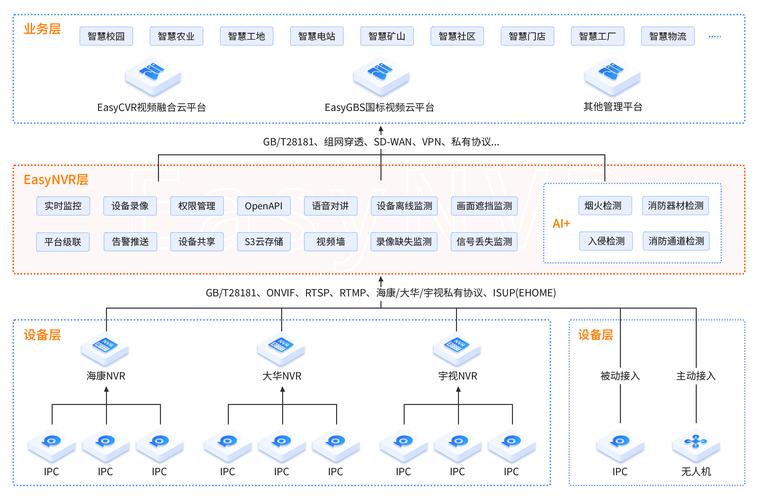硬盘录像技术：广泛应用多领域，原理及录制优势全解析  第4张