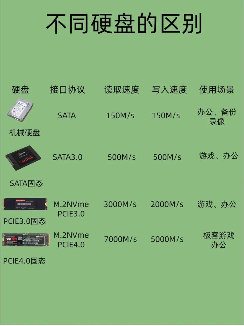 电脑硬盘至关重要，机械与固态有何不同？选购技巧你知道吗？  第5张