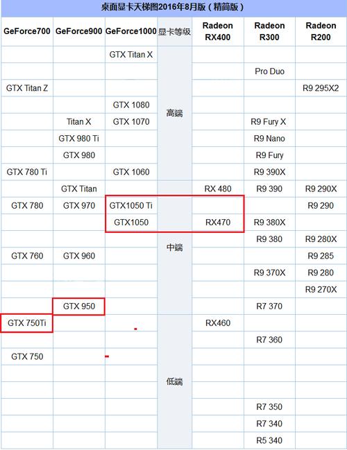 英伟达GTX1050显卡性能剖析，能否满足你的办公娱乐需求？  第2张