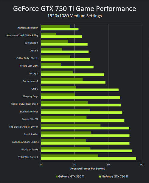 gtx750ti GTX750Ti显卡性能卓越，曾引市场广泛关注，留下深刻痕迹  第8张