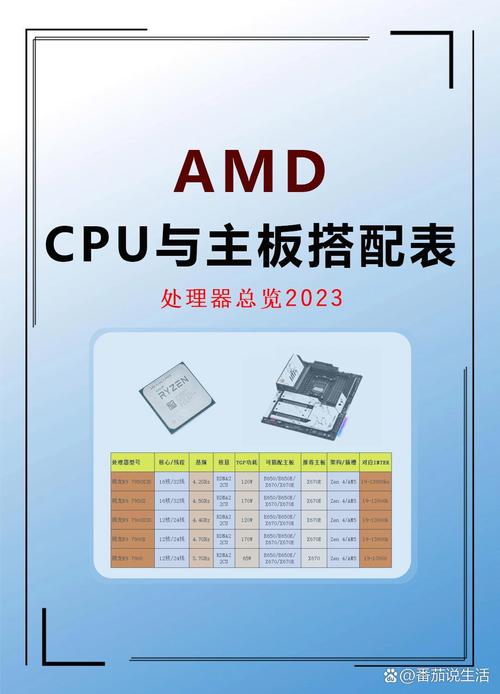AMD EPYC™ 7203 7203处理器：数据中心领域的佼佼者？深入解析  第6张