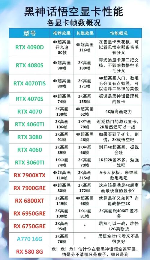 GTX950显卡性能如何？带你深入探讨其各项特性  第8张
