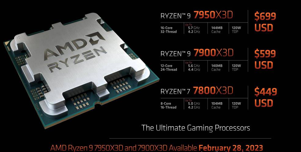AMD Ryzen™ 7 7800X3D 7800X3D处理器：游戏性能突破，体验全新升级  第5张