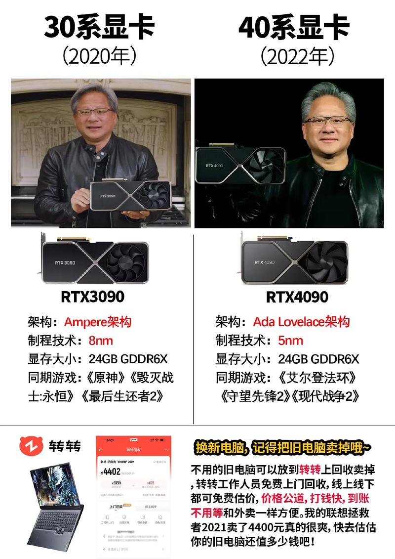 2016年英伟达推出GTX1080显卡，性能卓越备受青睐  第3张