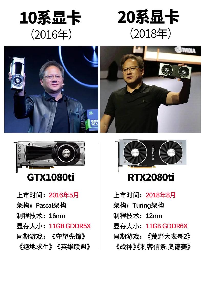 2016年英伟达推出GTX1080显卡，性能卓越备受青睐  第4张