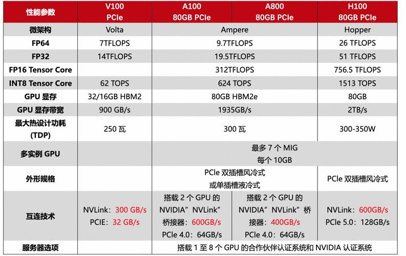 英伟达GTX650Ti显卡亮点多，游戏体验卓越，性能参数大揭秘  第6张