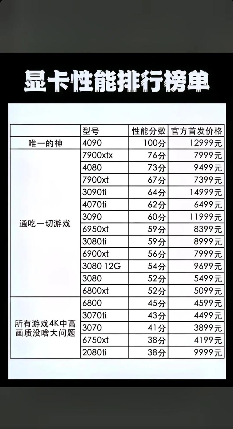 E2-3800设备：Radeon™ HD 8280显卡组合的特性、性能及适用范围？  第2张