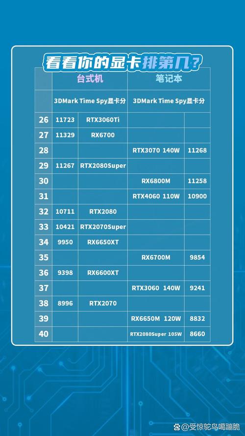 E2-3800设备：Radeon™ HD 8280显卡组合的特性、性能及适用范围？  第3张