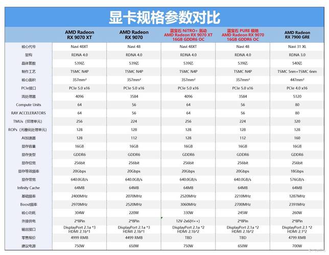E2-3800设备：Radeon™ HD 8280显卡组合的特性、性能及适用范围？  第4张