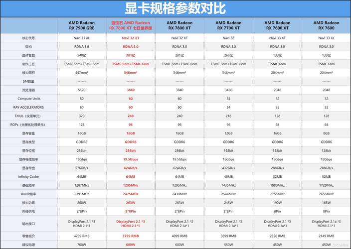 E2-3800设备：Radeon™ HD 8280显卡组合的特性、性能及适用范围？  第7张