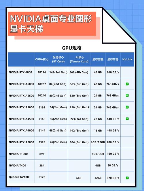 E2-3800设备：Radeon™ HD 8280显卡组合的特性、性能及适用范围？  第8张