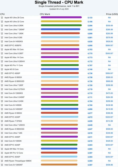 AMD Ryzen™ Threadripper™ PRO 3995WX：专业创作强芯，性能究竟如何？  第3张