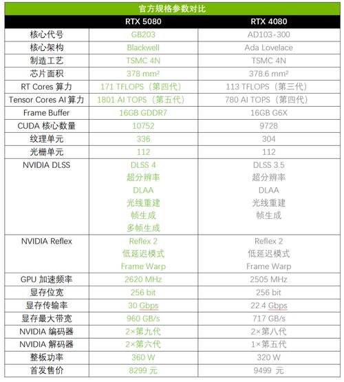 A4 PRO - 3340B ：Radeon™ HD 8240 显卡优势及 处理器性能剖析？  第5张