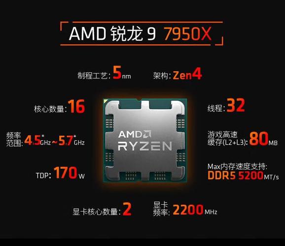 AMD Ryzen™ 9 PRO 6950HS：性能出色，多领域满足多样需求  第2张
