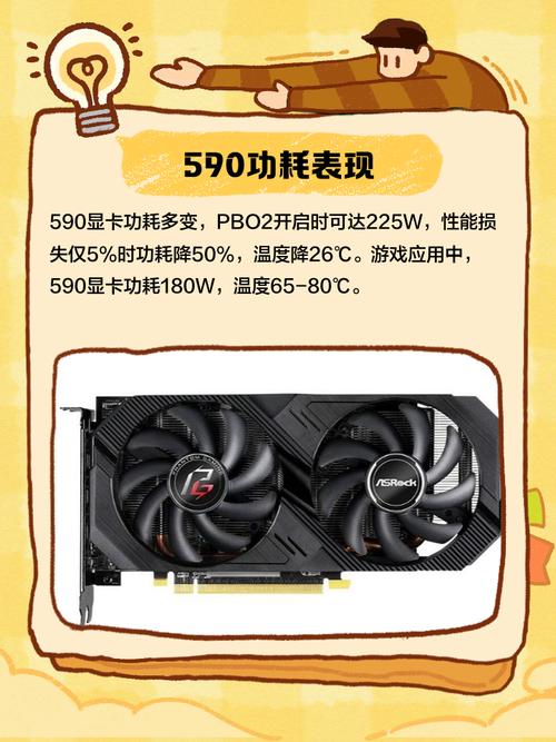 深入分析GTX590：性能非凡却面临功耗发热挑战？  第2张