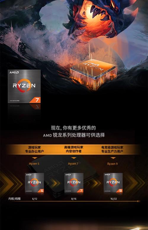 AMD Athlon™ Silver 7120U 7120U移动处理器，性能究竟如何？  第1张