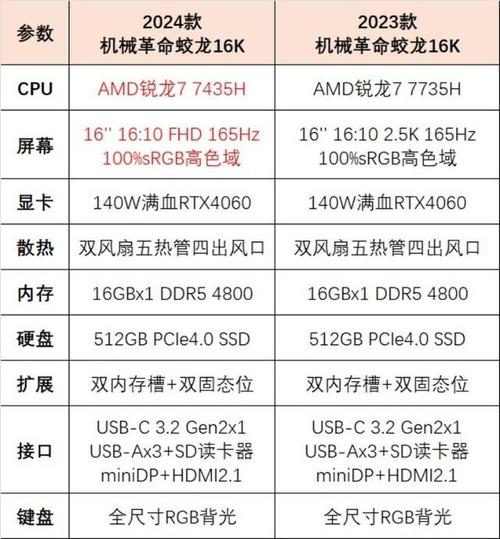A10-7890K处理器、R7显卡及幽灵散热器组合优势在哪？  第2张