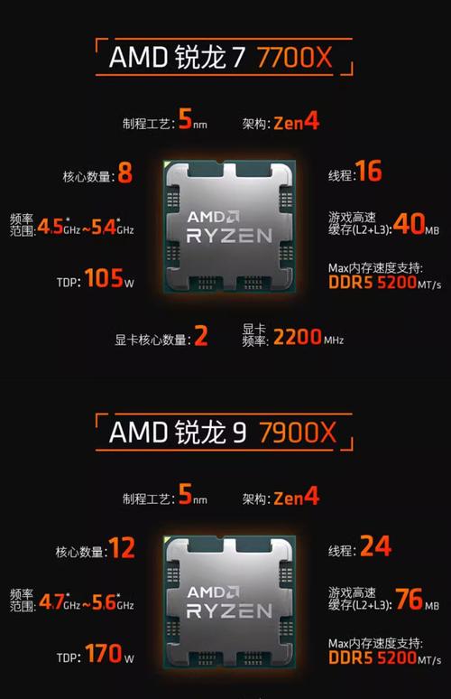 A10-7890K处理器、R7显卡及幽灵散热器组合优势在哪？  第8张