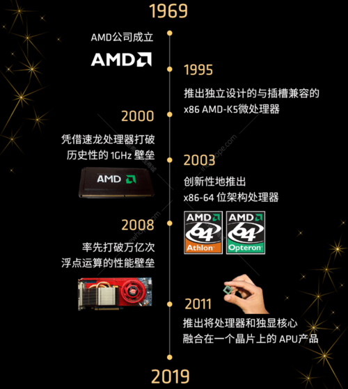 AMD Ryzen™ Threadripper™ 2950X 深度剖析AMD 2950X：性能卓越的强大CPU  第7张